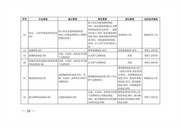 排污许可办理（4）2020 年纳入排污许可管理的行业和管理类别表(图10)