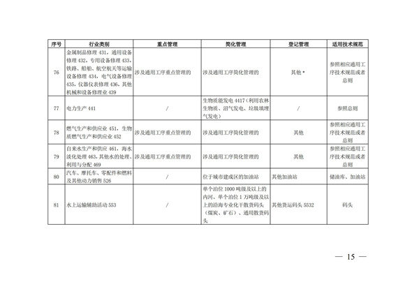 排污许可办理（4）2020 年纳入排污许可管理的行业和管理类别表(图15)