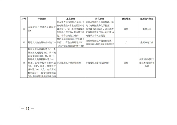 排污许可办理（4）2020 年纳入排污许可管理的行业和管理类别表(图12)