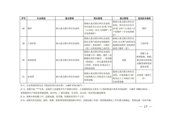 排污许可办理（4）2020 年纳入排污许可管理的行业和管理类别表(图17)