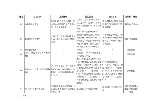 排污许可办理（4）2020 年纳入排污许可管理的行业和管理类别表(图16)