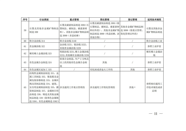 排污许可办理（4）2020 年纳入排污许可管理的行业和管理类别表(图11)