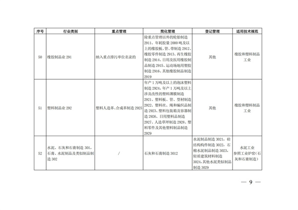 排污许可办理（4）2020 年纳入排污许可管理的行业和管理类别表(图9)