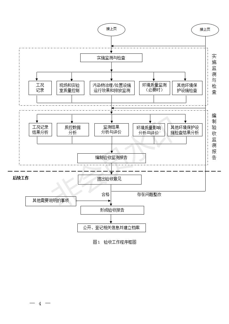 建设项目竣工环境保护验收技术指南污染影响类(图3)