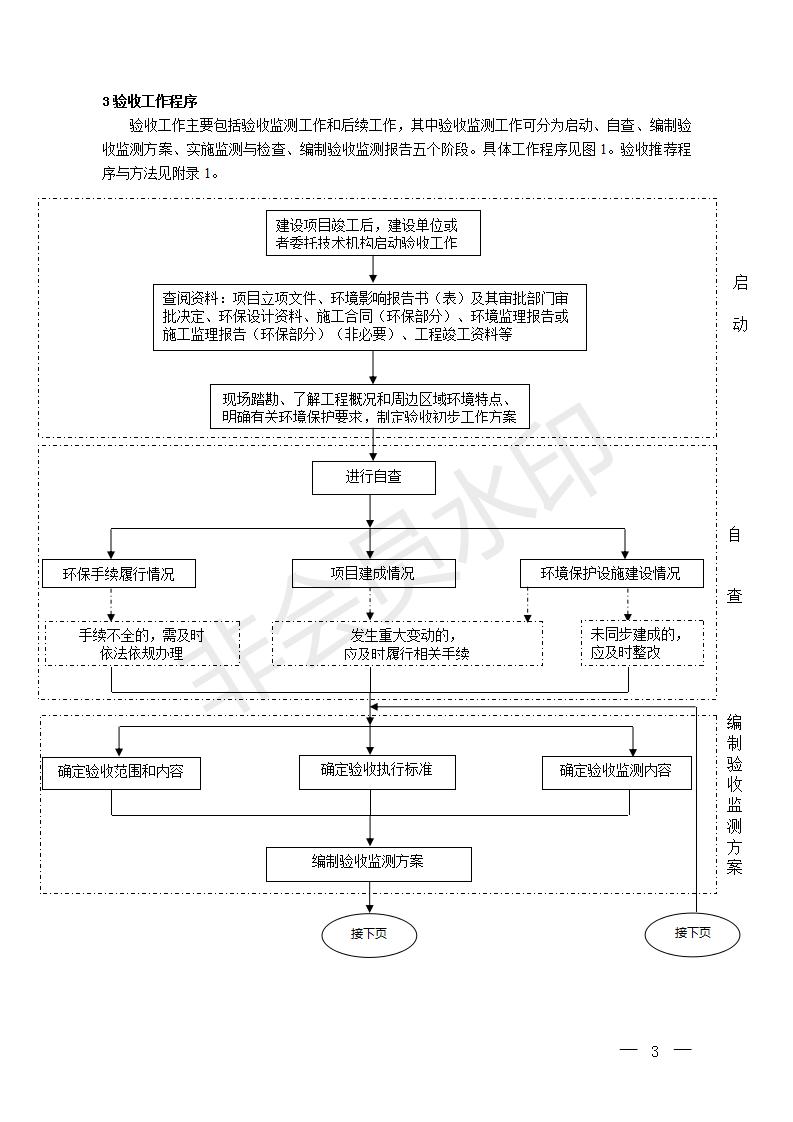 建设项目竣工环境保护验收技术指南污染影响类(图2)