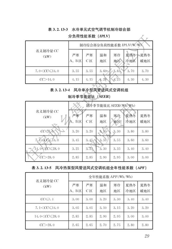 《建筑节能与可再生能源利用通用规范》(图33)