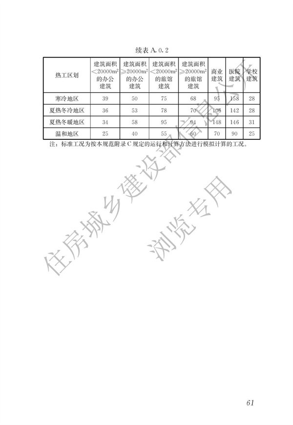 《建筑节能与可再生能源利用通用规范》(图65)