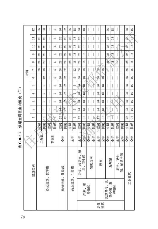 《建筑节能与可再生能源利用通用规范》(图74)