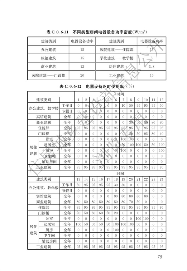 《建筑节能与可再生能源利用通用规范》(图79)