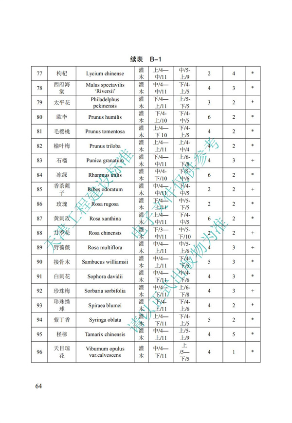 DB∕T 29-195-2016 中新天津生态城绿色建筑设计标准(图76)