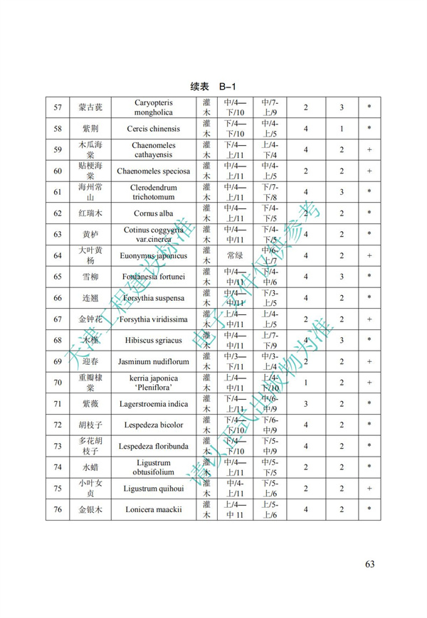 DB∕T 29-195-2016 中新天津生态城绿色建筑设计标准(图75)