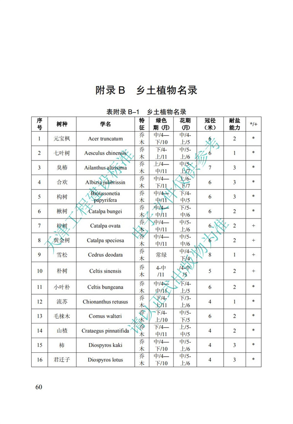 DB∕T 29-195-2016 中新天津生态城绿色建筑设计标准(图72)