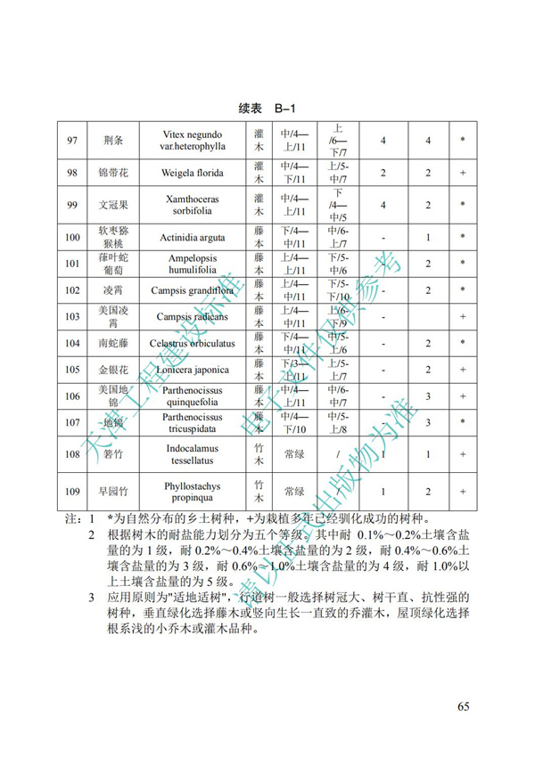 DB∕T 29-195-2016 中新天津生态城绿色建筑设计标准(图77)