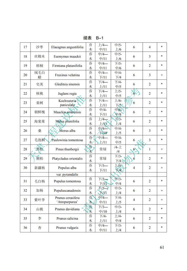 DB∕T 29-195-2016 中新天津生态城绿色建筑设计标准(图73)