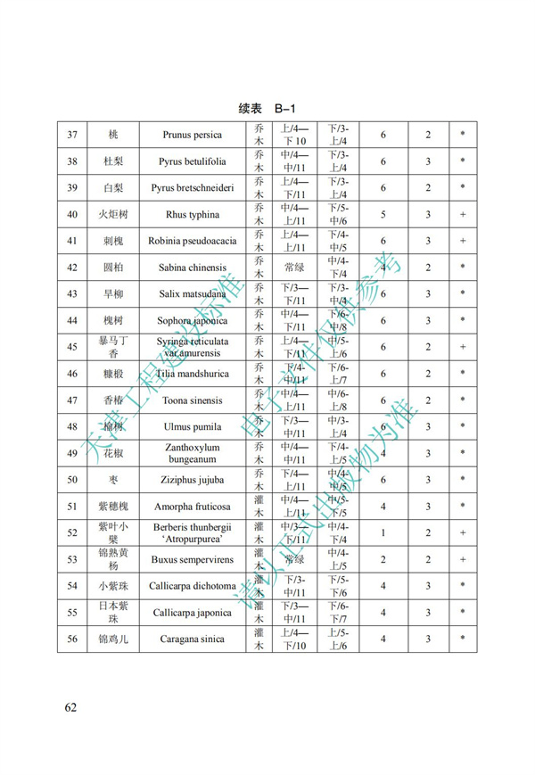 DB∕T 29-195-2016 中新天津生态城绿色建筑设计标准(图74)