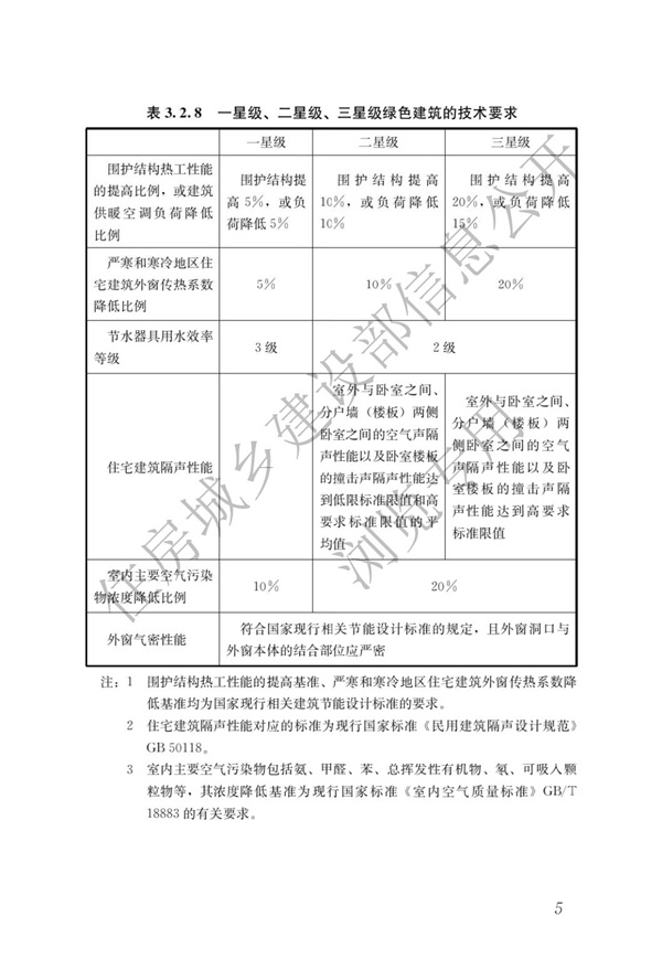 GBT 50378-2019 绿色建筑评价标准(图11)