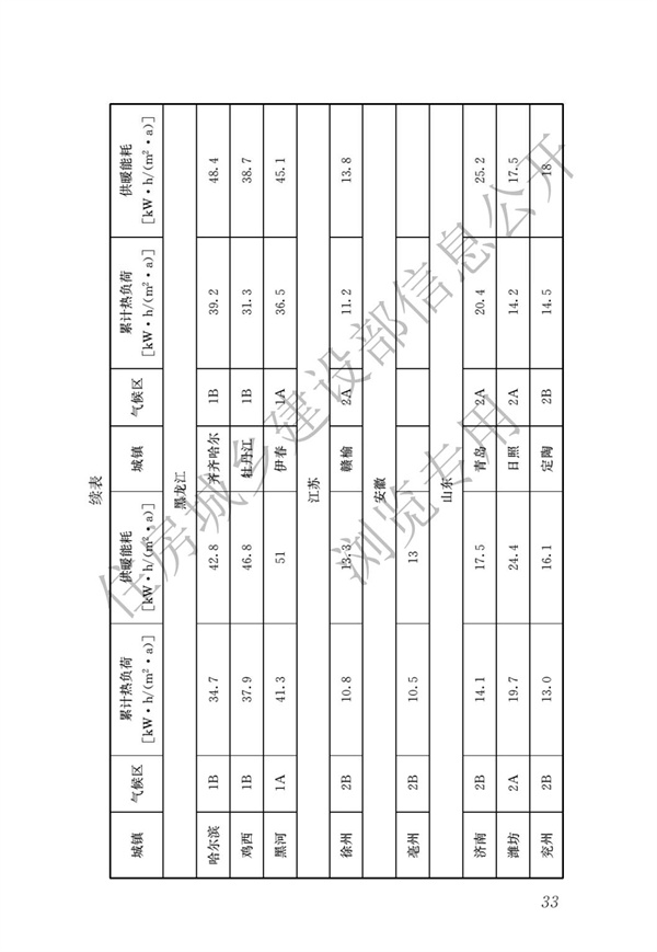 JGJ 26-2018 严寒和寒冷地区居住建筑节能设计标准(图40)