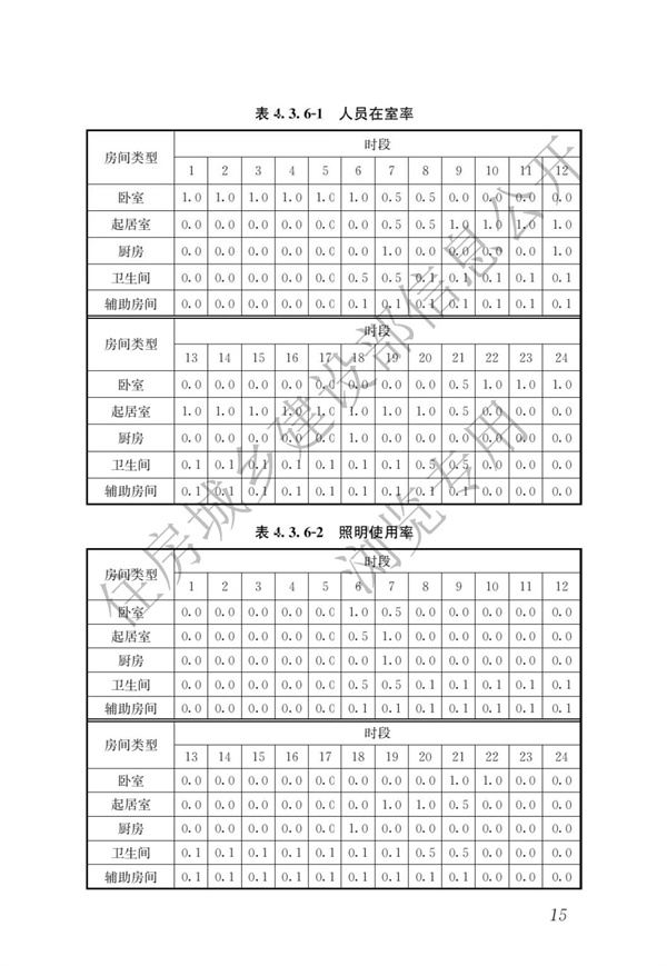 JGJ 26-2018 严寒和寒冷地区居住建筑节能设计标准(图22)