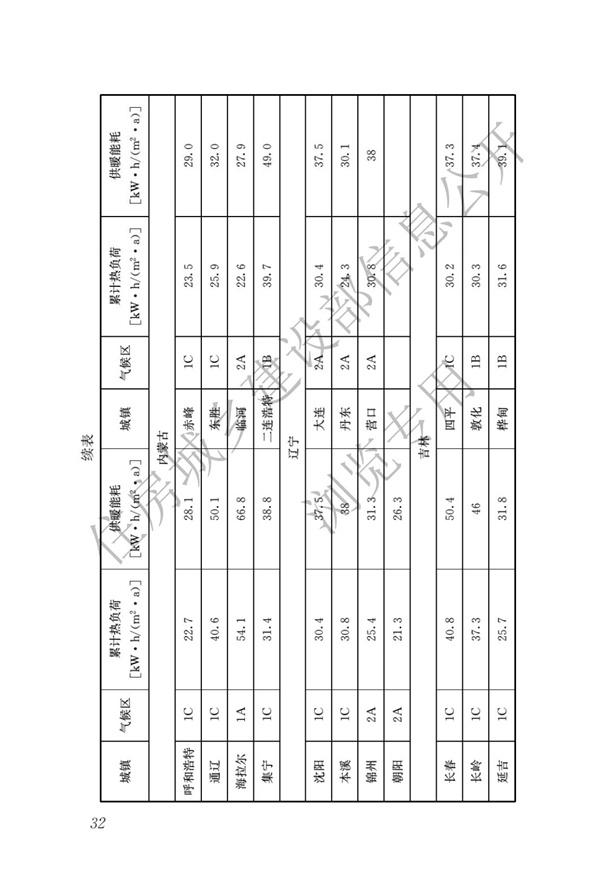 JGJ 26-2018 严寒和寒冷地区居住建筑节能设计标准(图39)