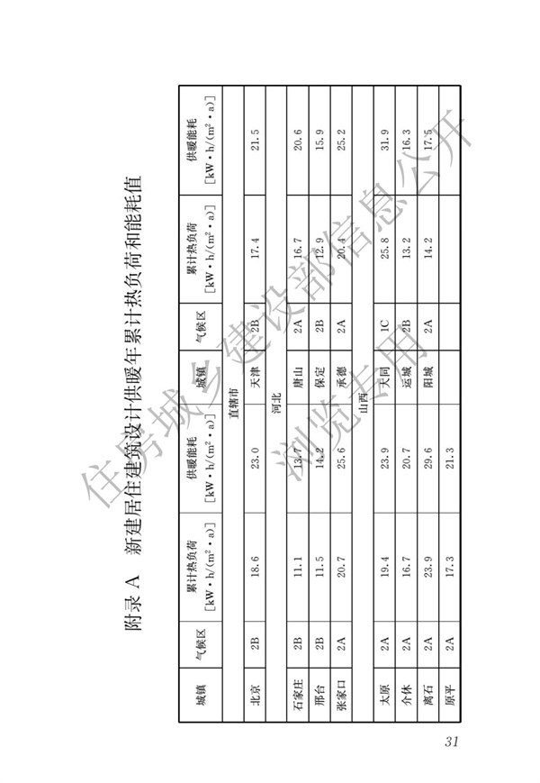 JGJ 26-2018 严寒和寒冷地区居住建筑节能设计标准(图38)