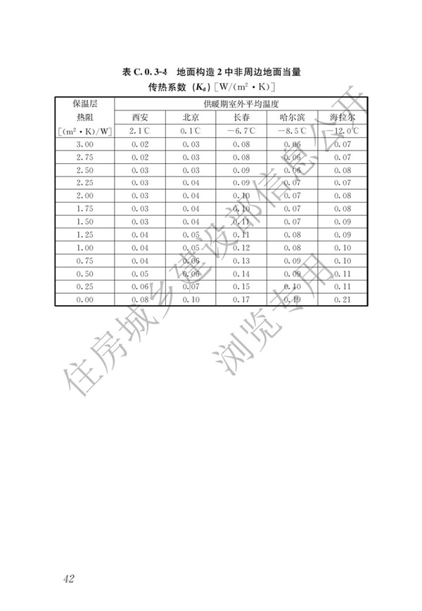 JGJ 26-2018 严寒和寒冷地区居住建筑节能设计标准(图49)