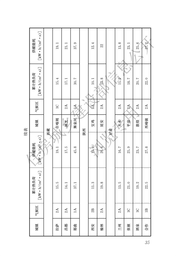 JGJ 26-2018 严寒和寒冷地区居住建筑节能设计标准(图42)