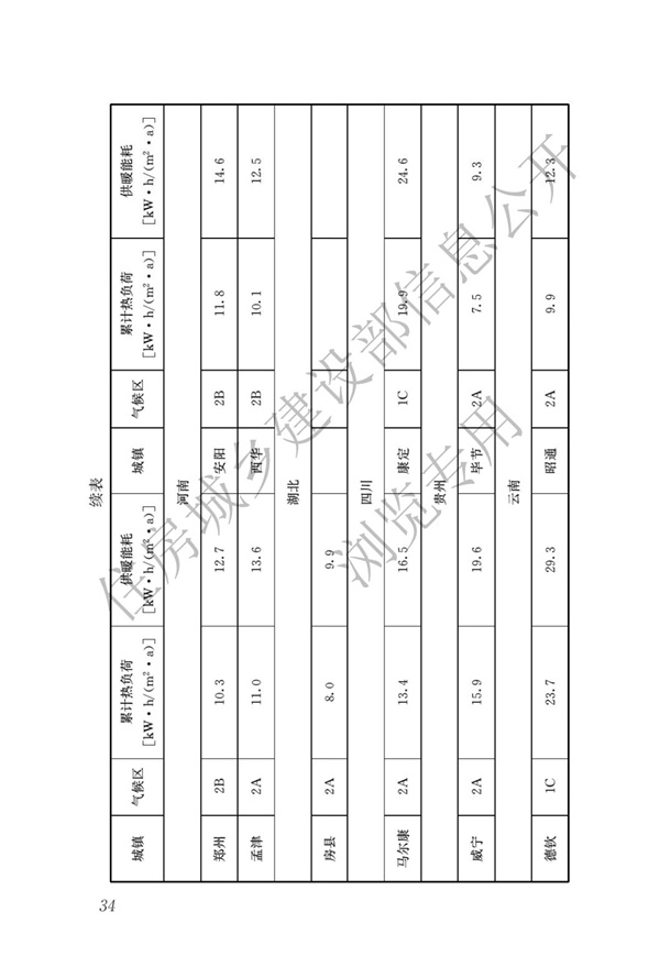 JGJ 26-2018 严寒和寒冷地区居住建筑节能设计标准(图41)