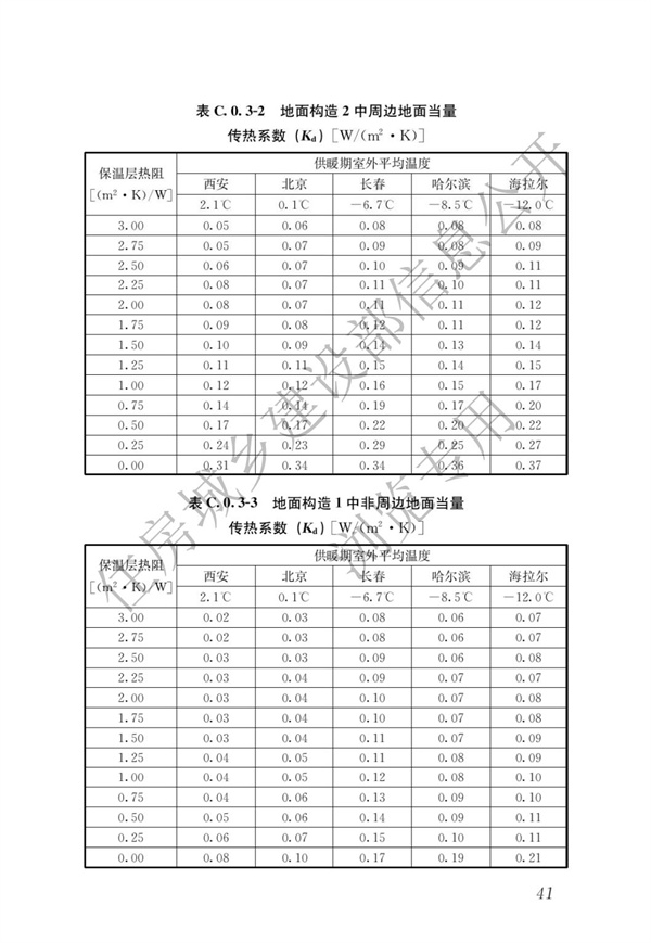 JGJ 26-2018 严寒和寒冷地区居住建筑节能设计标准(图48)