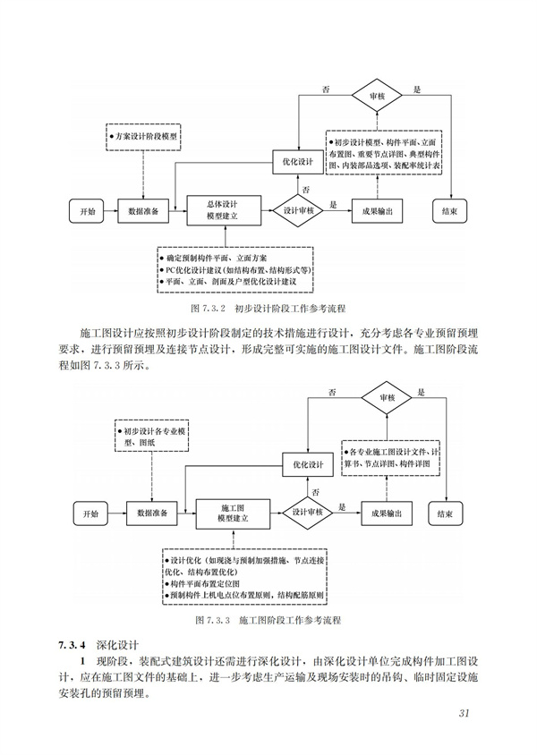 装配式混凝土建筑技术体系发展指南（居住建筑）(图33)