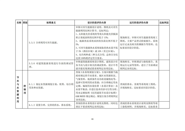 绿色超高层建筑评价技术细则(图69)