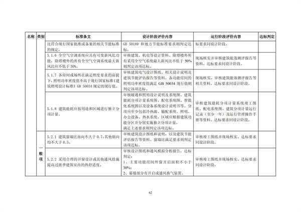 绿色超高层建筑评价技术细则(图65)