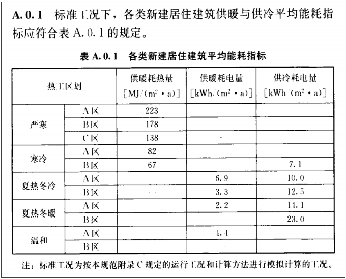 《建筑节能与可再生能源利用通用规范》常见问题解析(图4)