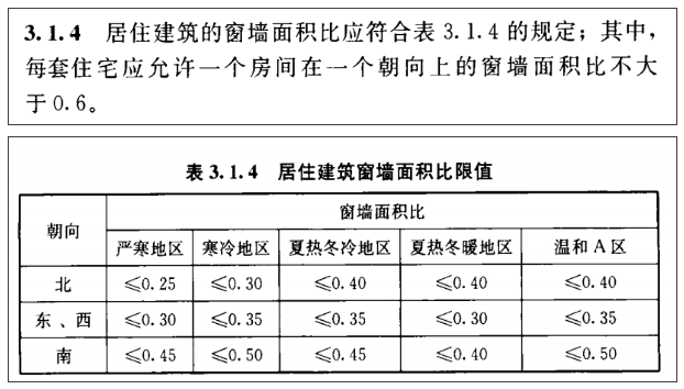 《建筑节能与可再生能源利用通用规范》常见问题解析(图9)