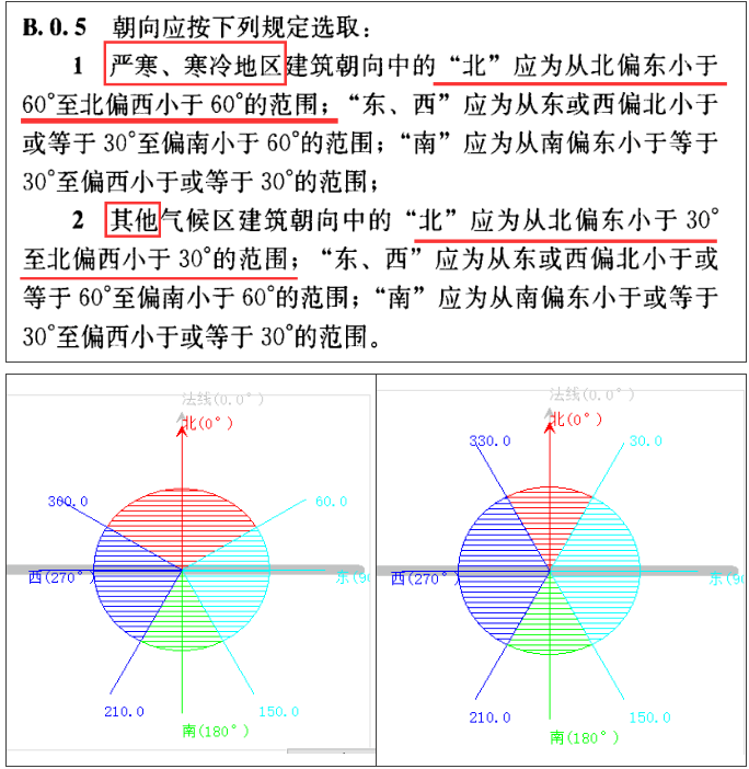 《建筑节能与可再生能源利用通用规范》常见问题解析(图10)