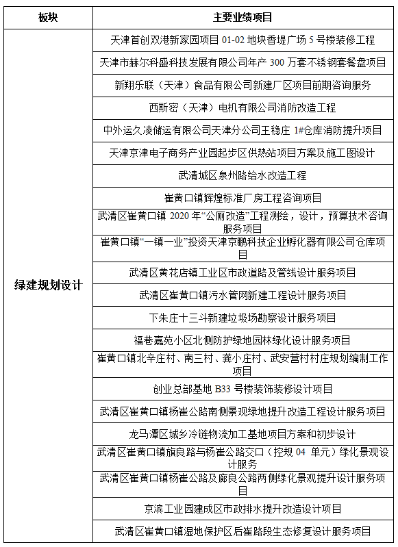绿建规划设计(图2)