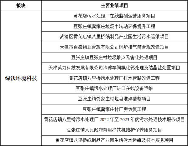 绿沃环境科技(图3)