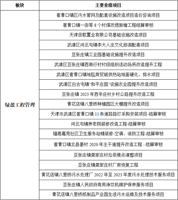 工程管理(图2)