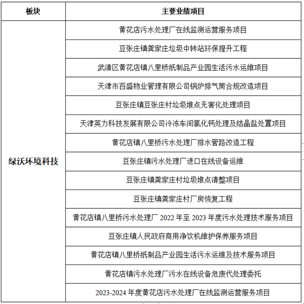 环境科技(图3)