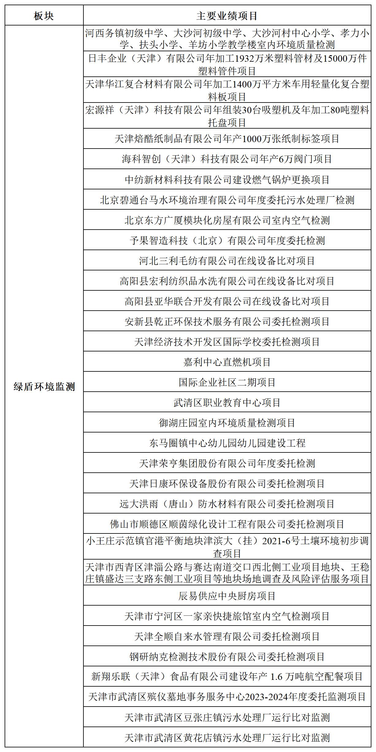 环境监测(图5)