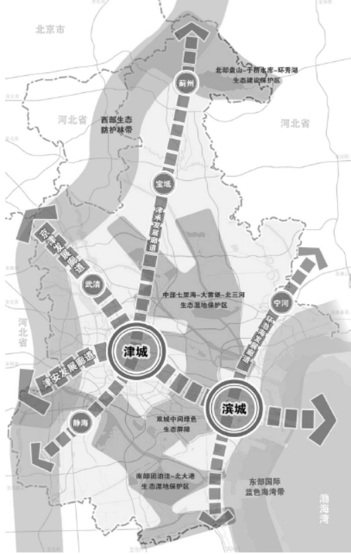 天津市国民经济和社会发展第十四个五年规划和二〇三五年远景目标纲要(图1)