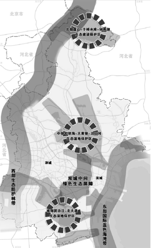 天津市国民经济和社会发展第十四个五年规划和二〇三五年远景目标纲要(图2)